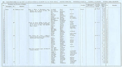 VR 1913-14, Ward 25, p222