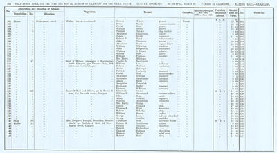 VR 1913-14, Ward 25, p224