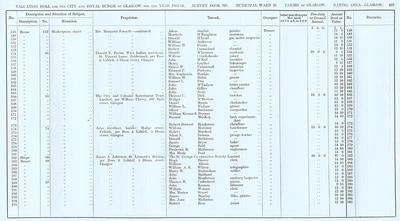 VR 1913-14, Ward 25, p225