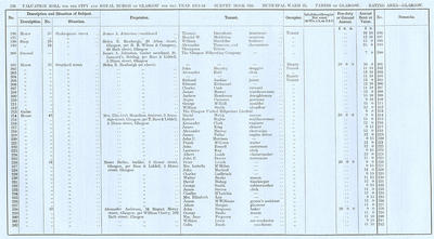 VR 1913-14, Ward 25, p226