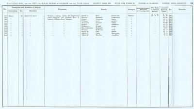 VR 1913-14, Ward 25, p233