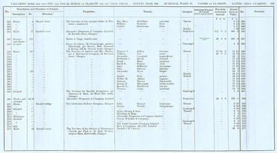 VR 1913-14, Ward 25, p239