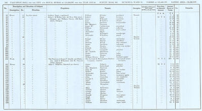 VR 1913-14, Ward 25, p242