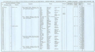 VR 1913-14, Ward 25, p243