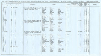 VR 1913-14, Ward 25, p246