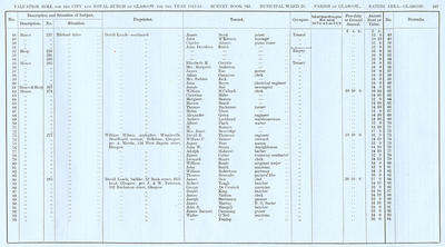 VR 1913-14, Ward 25, p247
