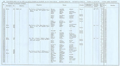 VR 1913-14, Ward 25, p250