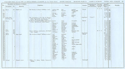 VR 1913-14, Ward 25, p251