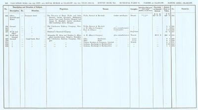 VR 1913-14, Ward 25, p252