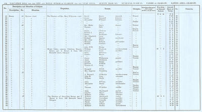 VR 1913-14, Ward 25, p254