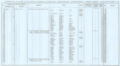VR 1913-14, Ward 25, p255