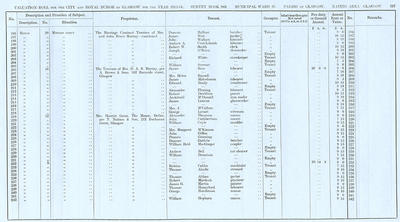 VR 1913-14, Ward 25, p257
