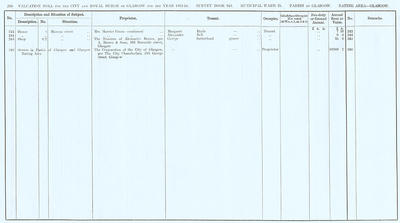 VR 1913-14, Ward 25, p258