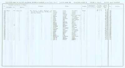 VR 1913-14, Ward 26, p039