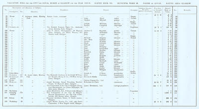 VR 1913-14, Ward 26, p042
