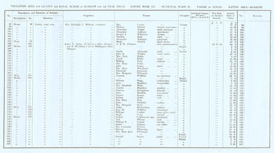 VR 1913-14, Ward 26, p051