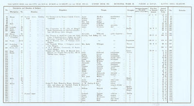 VR 1913-14, Ward 26, p055