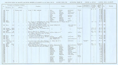 VR 1913-14, Ward 26, p056