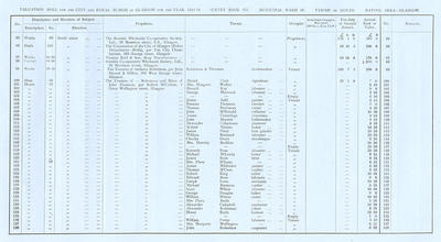 VR 1913-14, Ward 26, p061