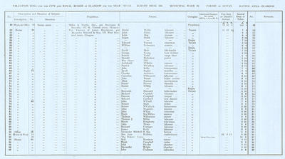 VR 1913-14, Ward 26, p064