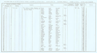 VR 1913-14, Ward 26, p067