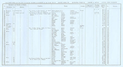 VR 1913-14, Ward 26, p073