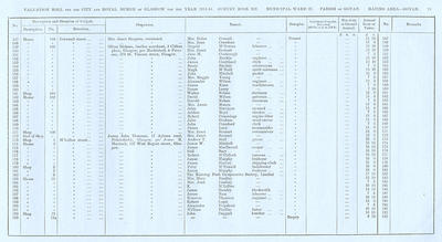 VR 1913-14, Ward 27, p023