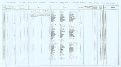 VR 1913-14, Ward 27, p025