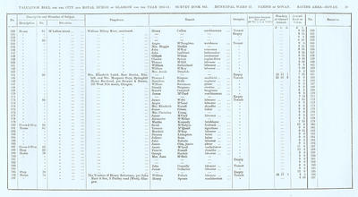 VR 1913-14, Ward 27, p029