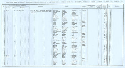 VR 1913-14, Ward 27, p031