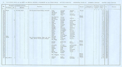 VR 1913-14, Ward 27, p036