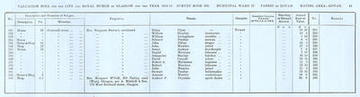 VR 1913-14, Ward 27, p043