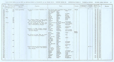 VR 1913-14, Ward 27, p047
