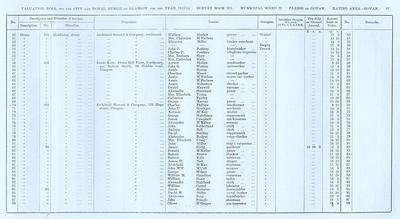 VR 1913-14, Ward 27, p087