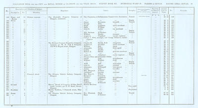 VR 1913-14, Ward 27, p089