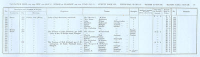 VR 1913-14, Ward 27, p091