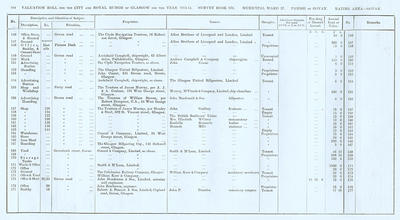 VR 1913-14, Ward 27, p104
