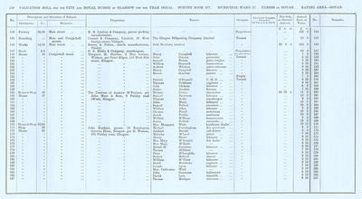 VR 1913-14, Ward 27, p110