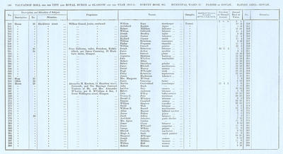 VR 1913-14, Ward 27, p146
