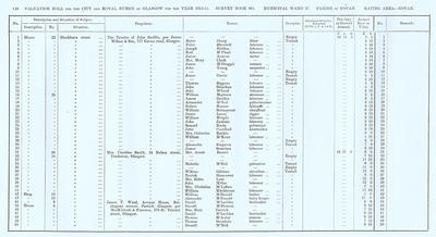 VR 1913-14, Ward 27, p148
