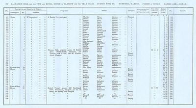 VR 1913-14, Ward 27, p150
