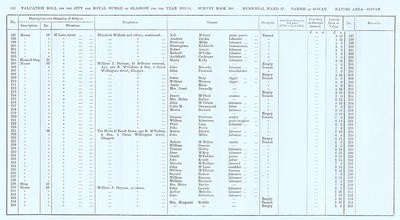 VR 1913-14, Ward 27, p152