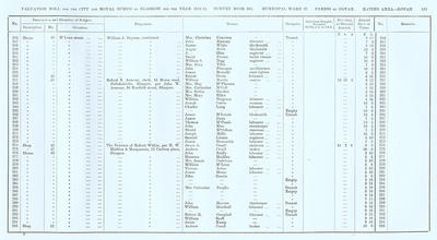 VR 1913-14, Ward 27, p153