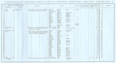 VR 1913-14, Ward 27, p155