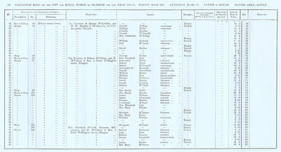 VR 1913-14, Ward 27, p156
