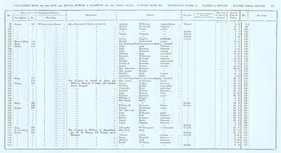 VR 1913-14, Ward 27, p157