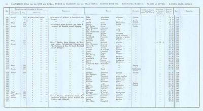 VR 1913-14, Ward 27, p158