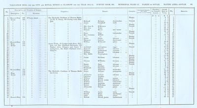 VR 1913-14, Ward 27, p161