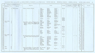 VR 1913-14, Ward 27, p165