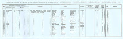 VR 1913-14, Ward 27, p167